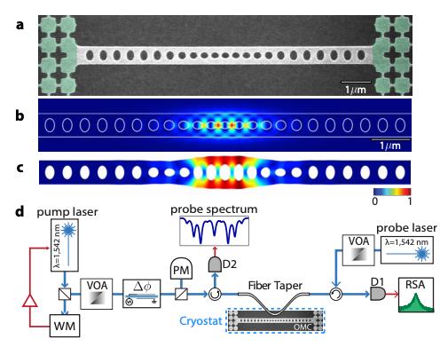 Optomechanical crystal setup